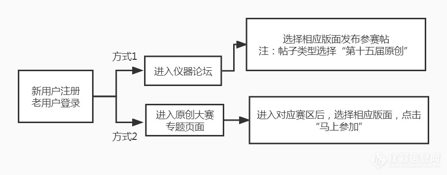 第15屆科學(xué)儀器網(wǎng)絡(luò)原創(chuàng)作品大賽將于9月1日正式開(kāi)賽(圖5) ee30f977-31a8-4ca6-8eba-5d9aa1053baf.jpg
