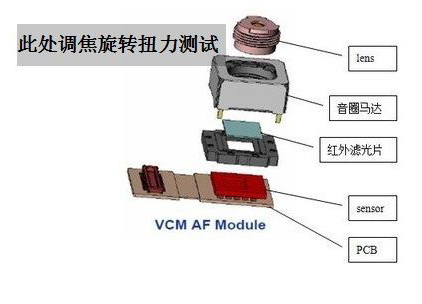 微克設備改良手機攝像頭扭力試驗機(圖1)