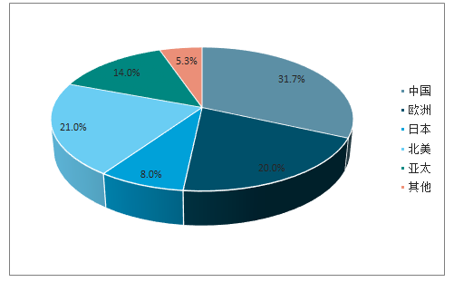 中國連接器行業(yè)發(fā)概況、市場規(guī)模及市場競爭格局分析(圖13)