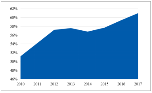 中國連接器行業(yè)發(fā)概況、市場規(guī)模及市場競爭格局分析(圖17)