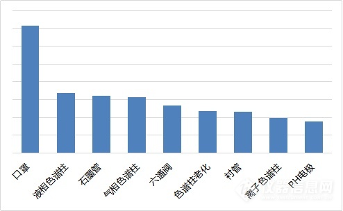 2020年科學(xué)儀器行業(yè)搜索分析報(bào)告(圖5) 2020年科學(xué)儀器行業(yè)搜索分析報(bào)告(圖5)
