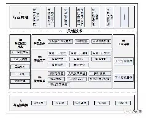 傳感器及儀器儀表技術(shù)發(fā)展和標(biāo)準(zhǔn)化現(xiàn)狀(圖1) 傳感器及儀器儀表技術(shù)發(fā)展和標(biāo)準(zhǔn)化現(xiàn)狀(圖1)