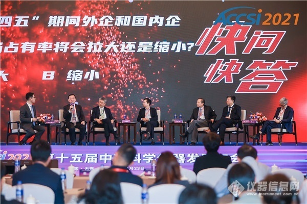 “十四五”國產(chǎn)儀器與進(jìn)口差距將拉大還是縮小?(圖3) “十四五”國產(chǎn)儀器與進(jìn)口差距將拉大還是縮小?(圖3)