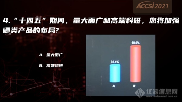 “十四五”國產(chǎn)儀器與進(jìn)口差距將拉大還是縮小?(圖8) 快問快答2-臺下_副本.png