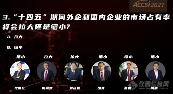 “十四五”國產(chǎn)儀器與進(jìn)口差距將拉大還是縮小?(圖6) 快問快答1-嘉賓_副本.jpg