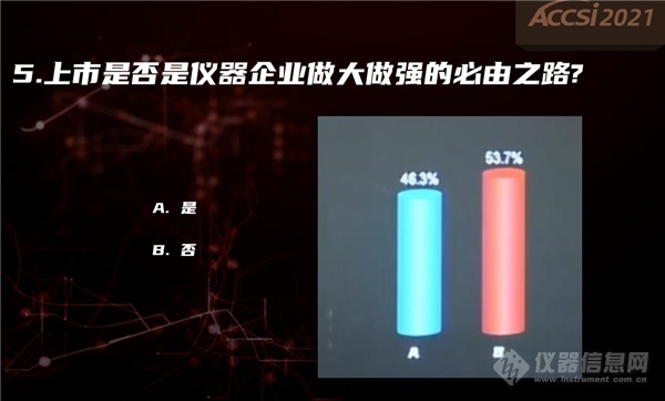 “十四五”國產(chǎn)儀器與進(jìn)口差距將拉大還是縮小?(圖12) 快問快答3-臺下_副本.png