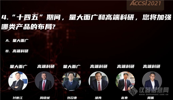 “十四五”國產(chǎn)儀器與進(jìn)口差距將拉大還是縮小?(圖11) 快問快答2-嘉賓_副本.png